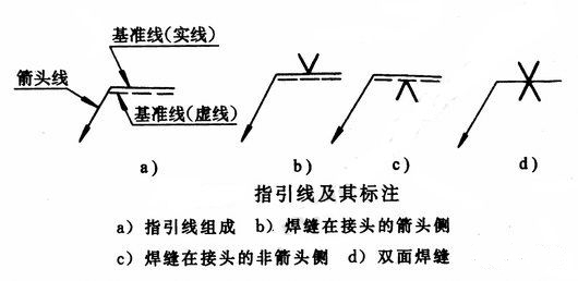 其他符號(hào)